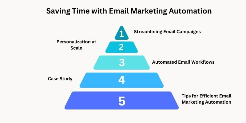 Time-Saving Email Automation